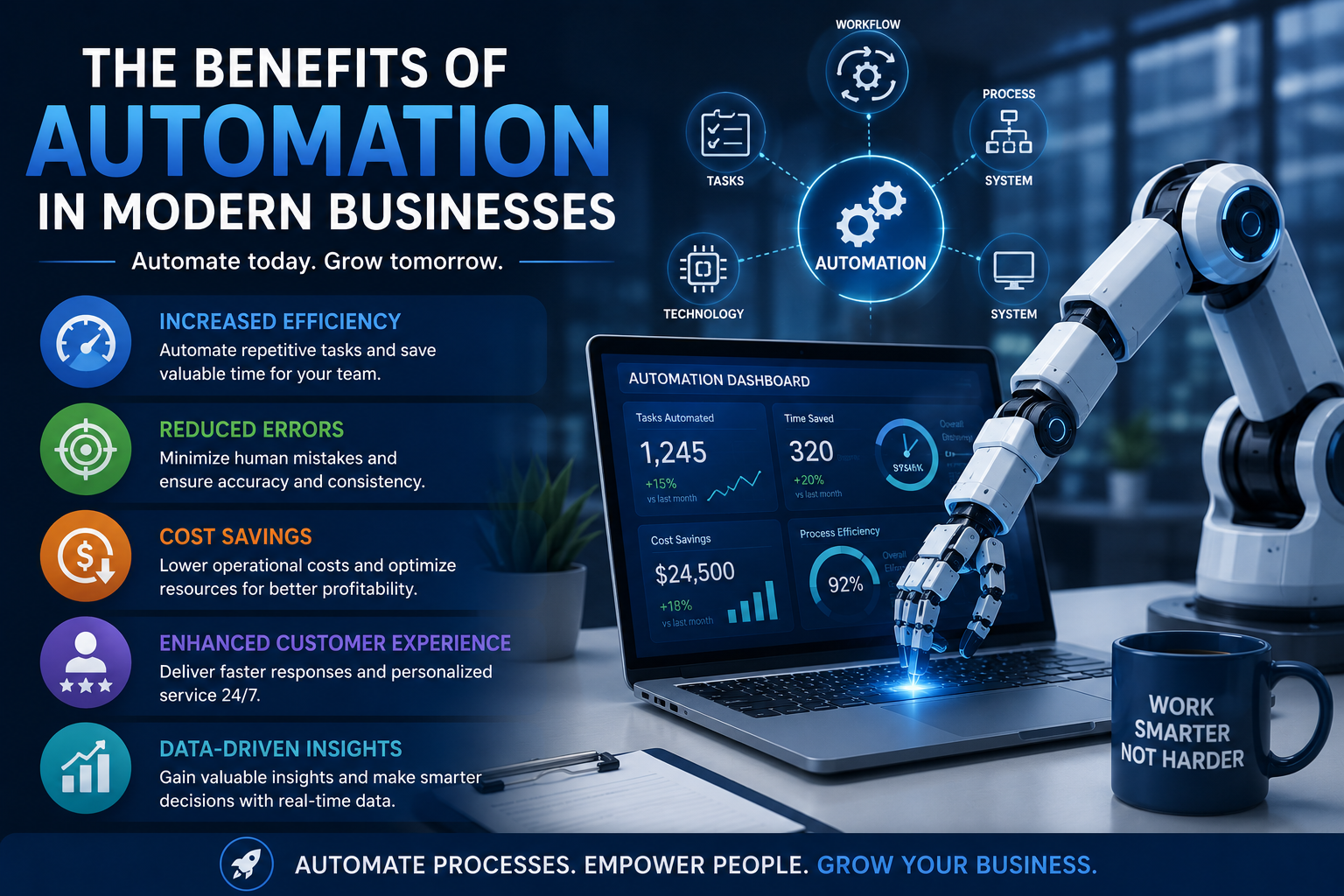 The Benefits of Automation in Modern Businesses