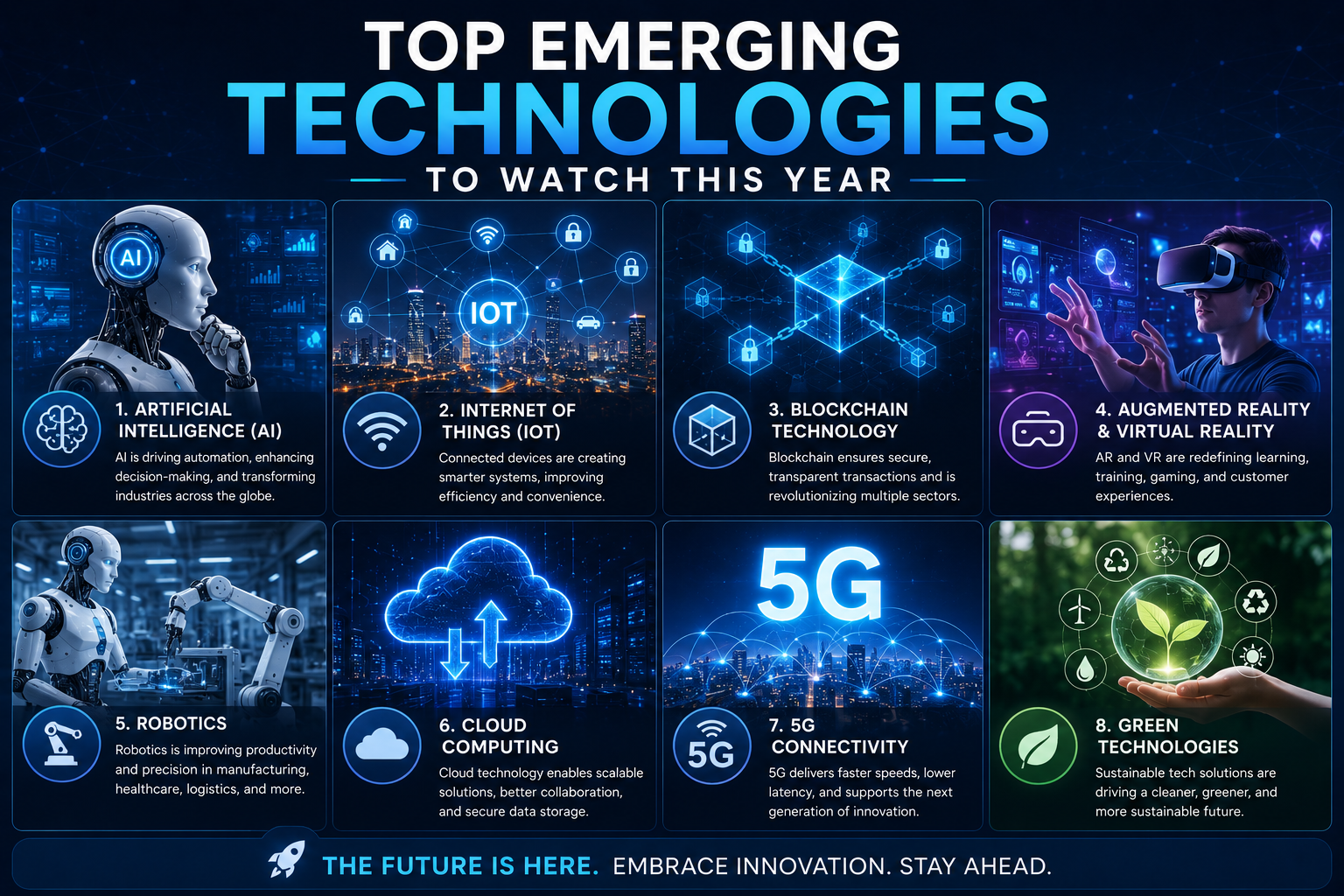Top Emerging Technologies to Watch This Year